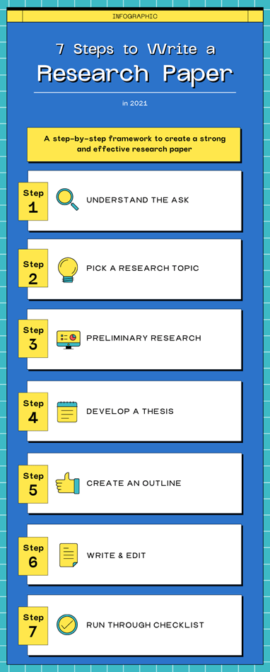 7 Steps to Write a Research Paper in 2021-image