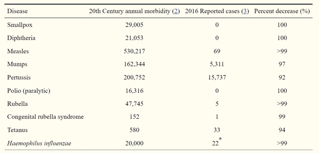 Figure 1 - Can mandatory vaccination save lives?